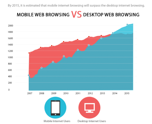 Mobile Internet Infographic