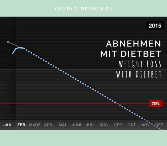Weight Loss with Dietbetter - loosing weight for money | www.youdid-design.de