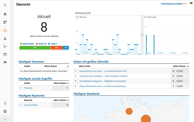 kostenloses Google Analytics Blogger Dashboard Echtzeit Analyse | https://youdid.blog